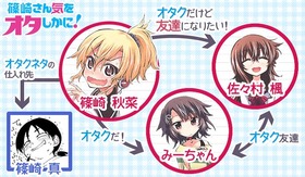 【篠崎さん気をオタしかに!】登場人物関係図