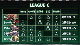 YDL3予選リーグC