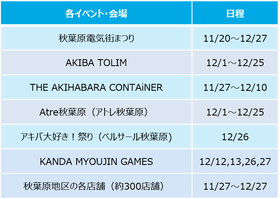 sub10