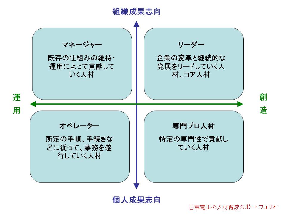 リーダーとマネージャー 西部技研 社長ブログ