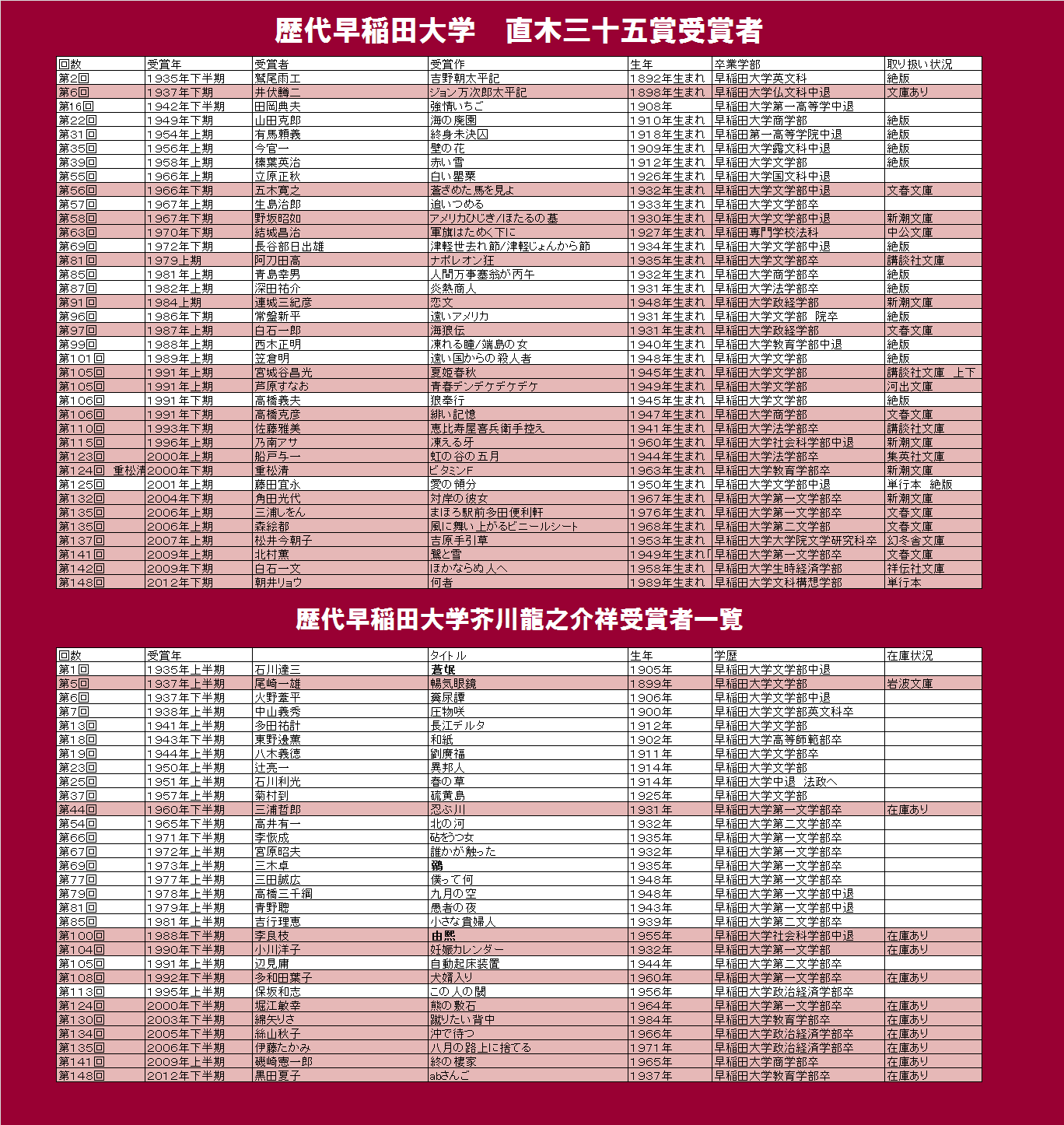 公の場での発言・インタビュー報道記録