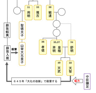 百人一首の作者の人物像と歴史的背景をわかりやすく解説する その1 1番から15番 なんだか黄昏時が好きで 百人一首の作者の人物像と歴史的背景をわかりやすく解説する その1 1番から15番 なんだか黄昏時が好きで