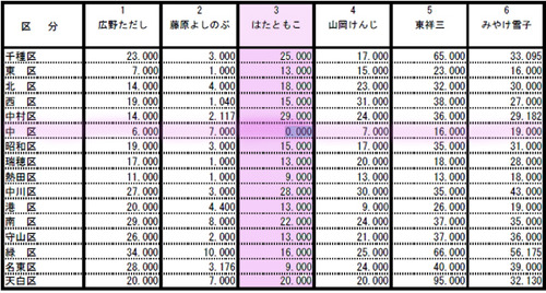 huseisenkyohaatatomokoko