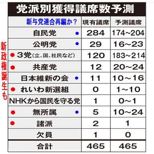 政治献金とは 社会の人気 最新記事を集めました はてな