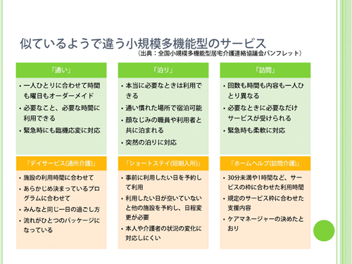 小規模多機能居宅介護のサービスと従来のサービスの違い