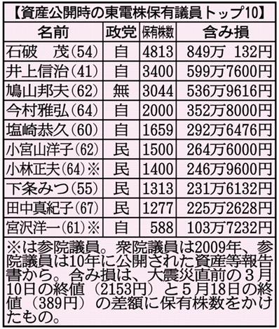 plt1105191650004-p2