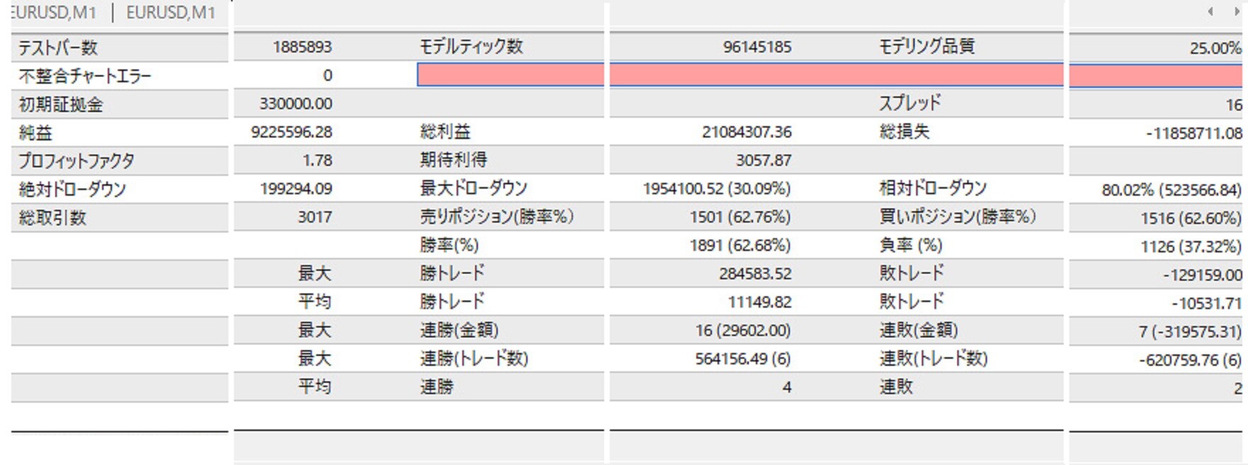 sazanami mm 5logic v2 EURUSD CrossOrder バックテスト　4  拡大