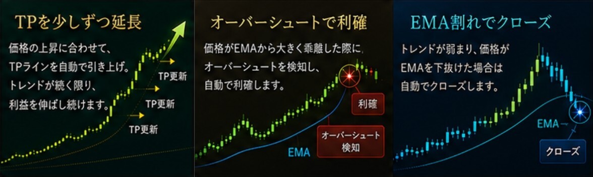 EMA3