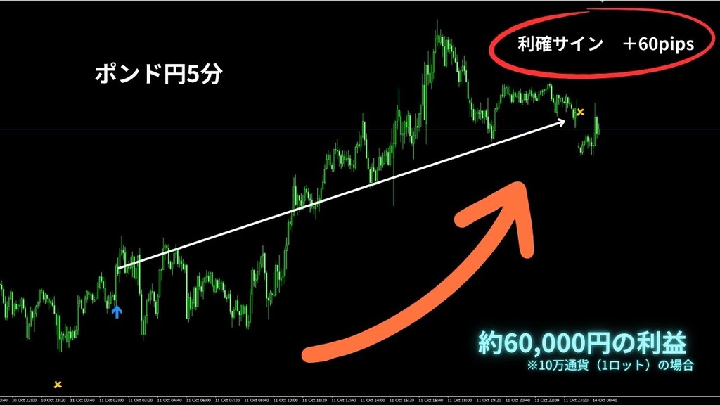 1014利確