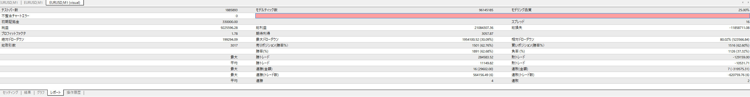 sazanami mm 5logic v2 EURUSD CrossOrder バックテスト　4