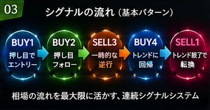 ppp3