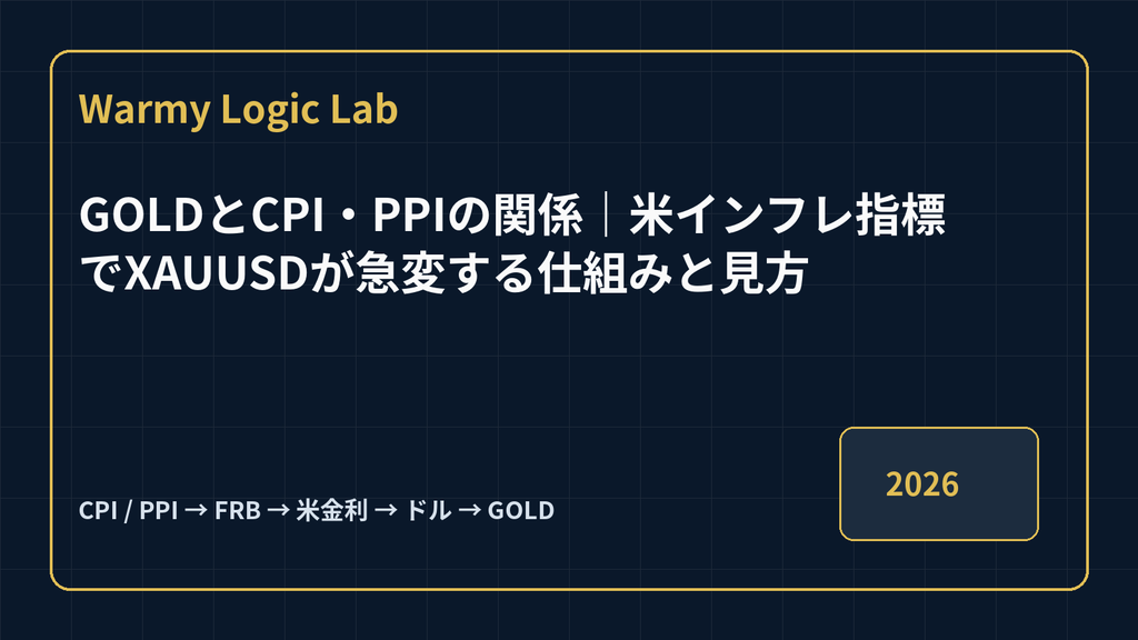 GOLDとCPI・PPIの関係｜米インフレ指標でXAUUSDが急変する仕組みと見方