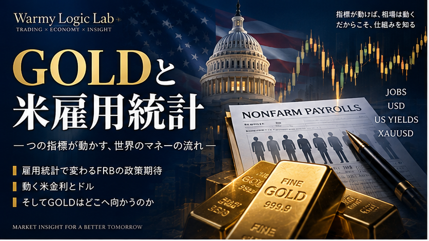 米雇用統計とGOLD