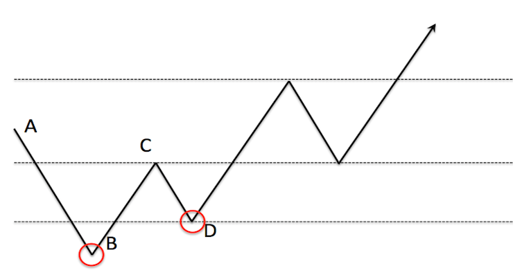 dow-theory-essence