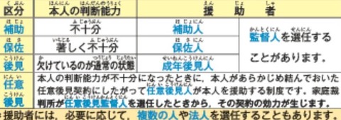 プレゼンテーション1