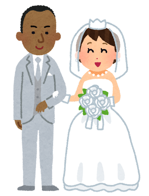 国際結婚