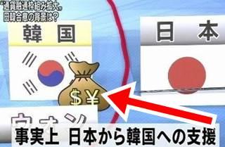 日韓通貨スワップ