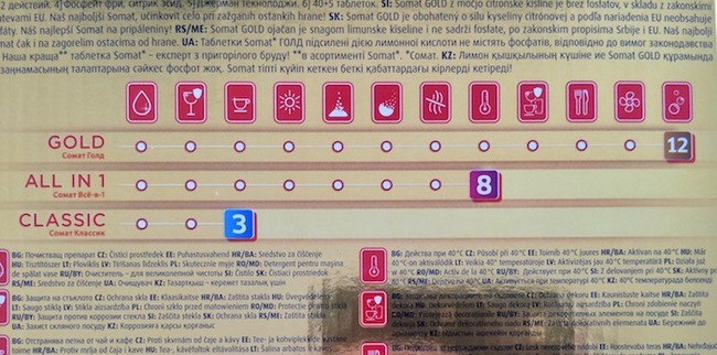 食洗機用洗剤のあまりの効果の違いにちょっと感動w 猫とプラハ