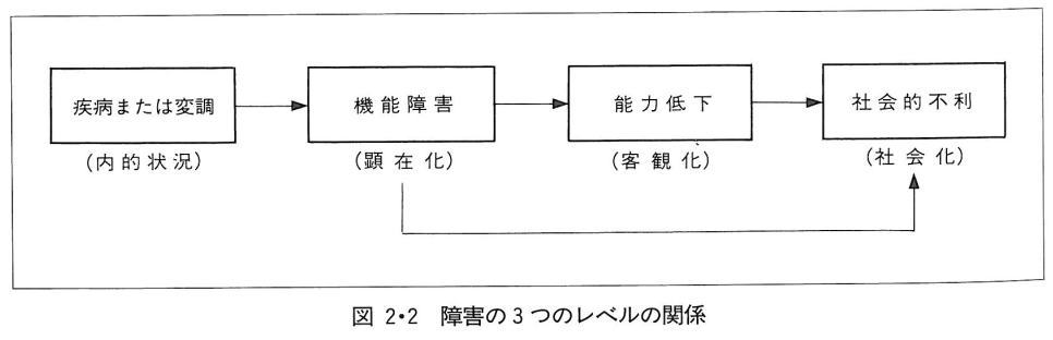 整骨太郎のひとりごと