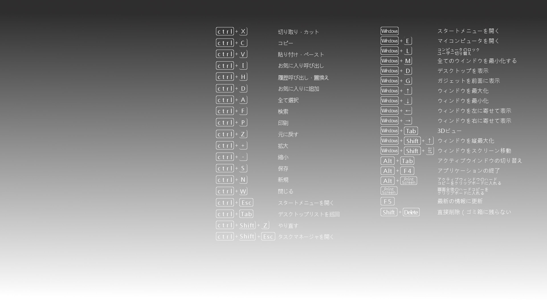 印刷可能 ショートカットキー 壁紙 無料の新鮮なhdの壁紙