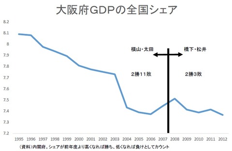 20151115県民所得soukatu1