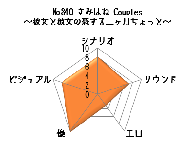 きみはねCouplesデータ