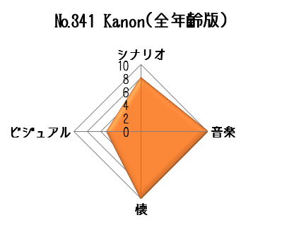 Kanon(全年齢版)