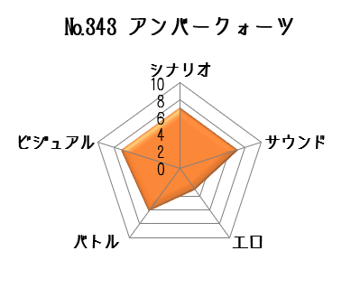 アンバークォーツデータ