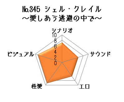 シェル・クレイルデータ