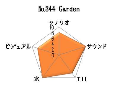 Gardenデータ