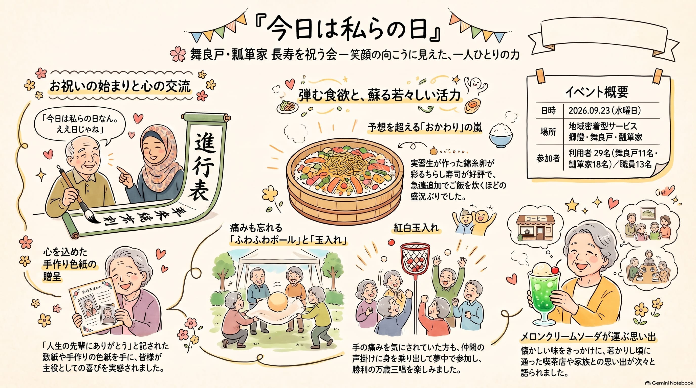 エントリ画像