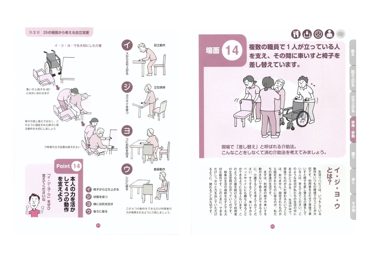 移乗動作演習1 1 移乗は イ ジ ヨ ウ 4つに分ける 広島 高齢者の生活ケア 移乗動作演習1 1 移乗は イ ジ ヨ ウ 4つに分ける 広島 高齢者の生活ケア