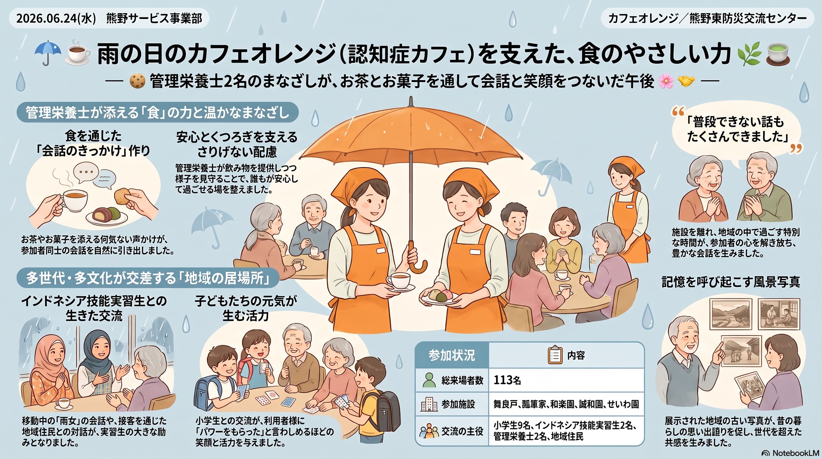 エントリ画像