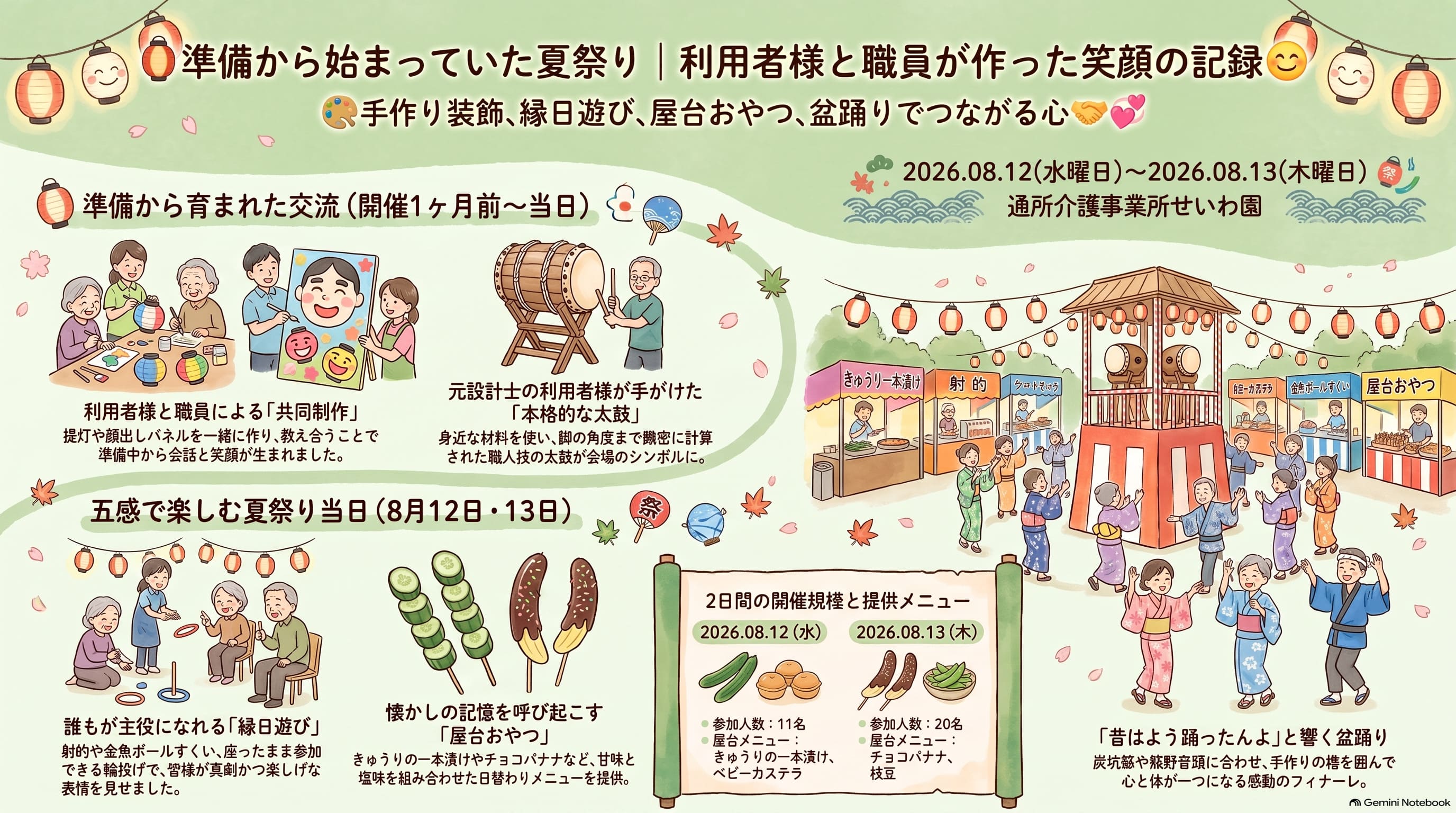 エントリ画像