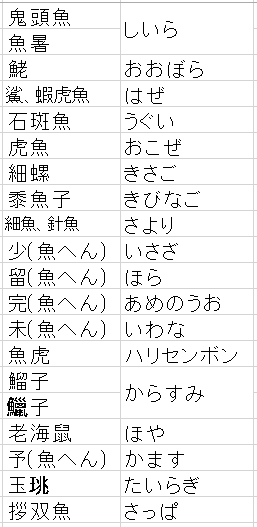 東大王 難問オセロ対策 海の生き物編 とある東大王マニアの末路 東大王 難問オセロ対策 海の生き物編 とある東大王マニアの末路
