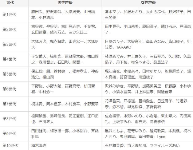 声優世代一覧wwww 声優世代一覧wwww