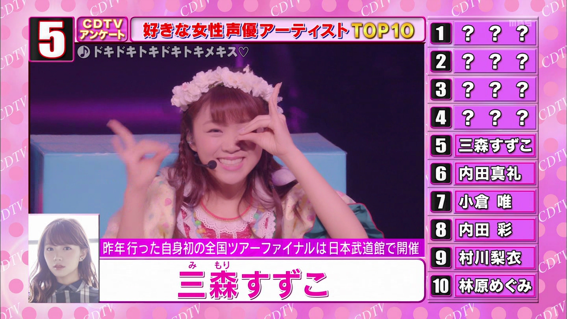 Cdtv 好きな声優アーティスト ランキング男女別トップ10が放送 声優メモ帳