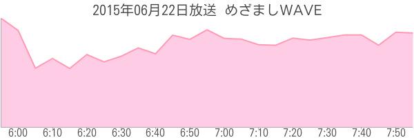 mizuki-miyano-ogura-ishihara-sato-kido-yamazaki-150623_a10