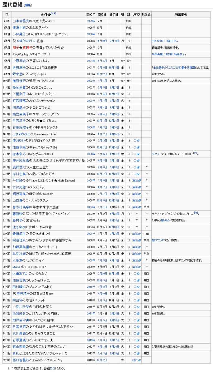 yuri_komagata-121230_a01