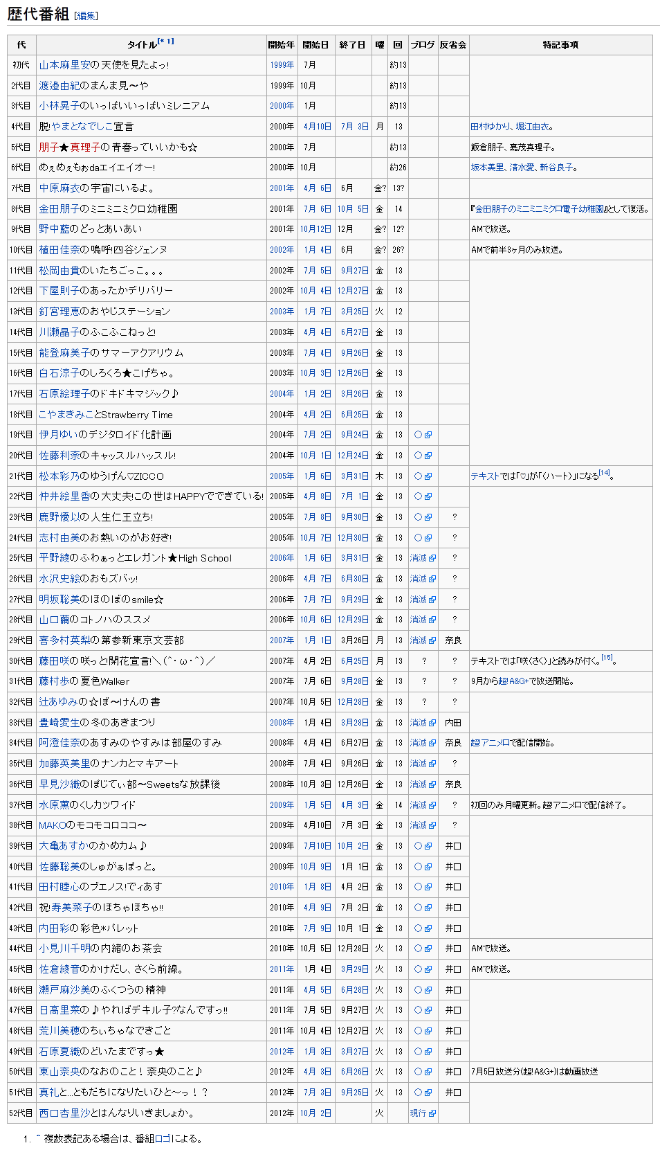 駒形友梨 ラジオどっとあい 53代目パーソナリティに決定 ブレイク間違いなし 声優メモ帳 駒形友梨 ラジオどっとあい 53代目パーソナリティに決定 ブレイク間違いなし 声優メモ帳
