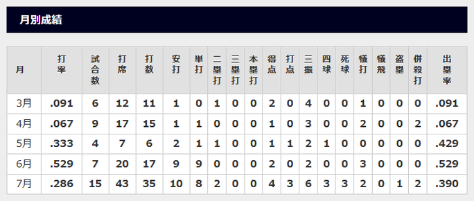 立花理香_220725_01