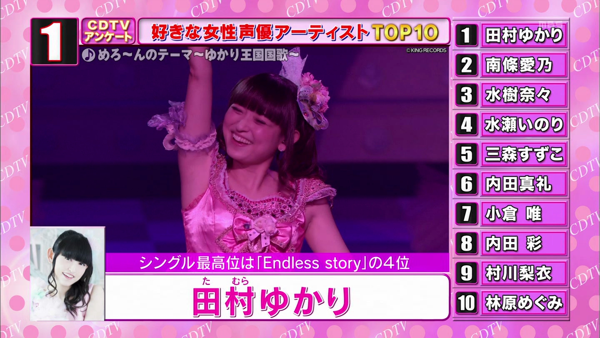 Cdtv 好きな声優アーティスト ランキング男女別トップ10が放送 声優メモ帳