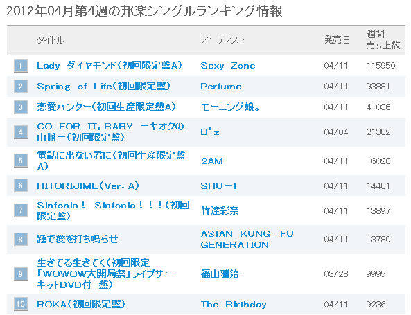 oricon1204week4