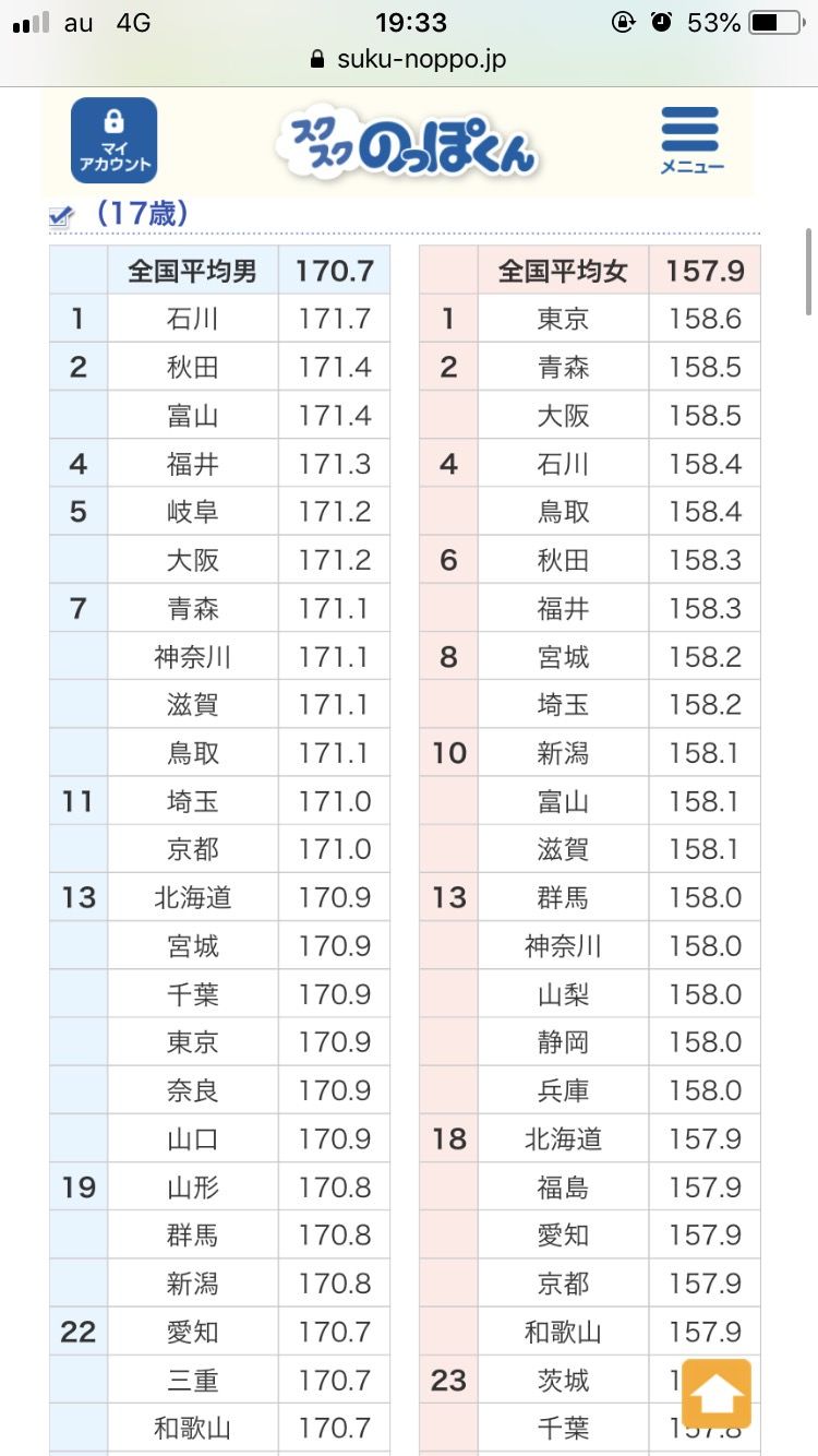 平均 身長 平均身長 幼稚園児 小学生編 平均 身長 平均身長 幼稚園児 小学生編