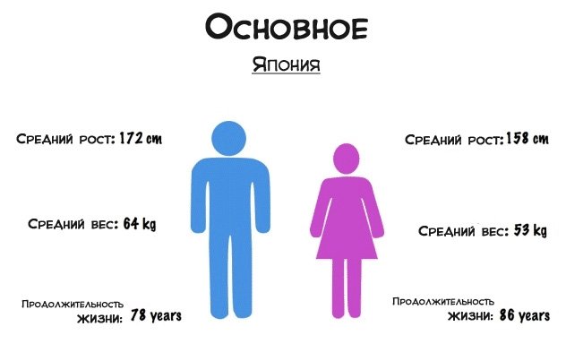 ロシア 人 平均 身長