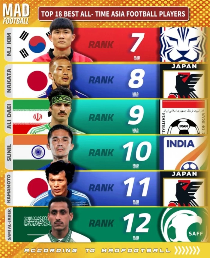アジア歴代サッカー選手ランキング