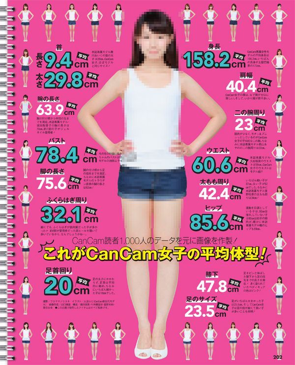 韓国人「日本人女性は背が低く140cm台が大勢居る」 日本人女性1000人の平均体型をご覧ください 世界の憂鬱 海外・韓国の反応