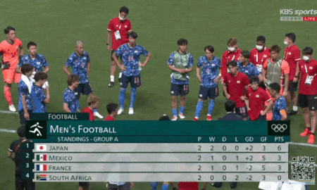 五輪男子サッカー 韓国人 日本vsメキシコで 日本が２ １で勝利 日本がa組１位 韓国の反応 世界の憂鬱 海外 韓国の反応