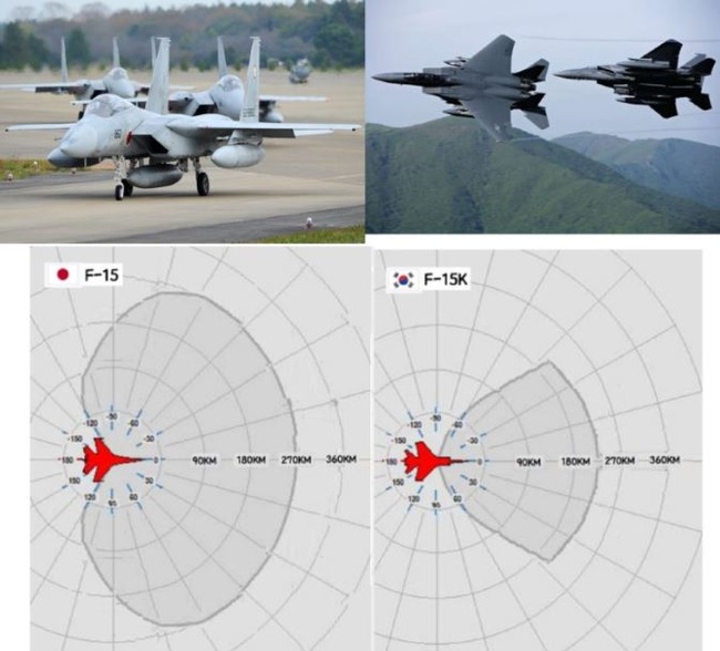 B 韓国人 日本のf15vs韓国式f15のレーダー探知能力を比較した結果 韓国の反応 世界の憂鬱 海外 韓国の反応 B 韓国人 日本のf15vs韓国式f15のレーダー探知能力を比較した結果 韓国の反応 世界の憂鬱 海外 韓国の反応
