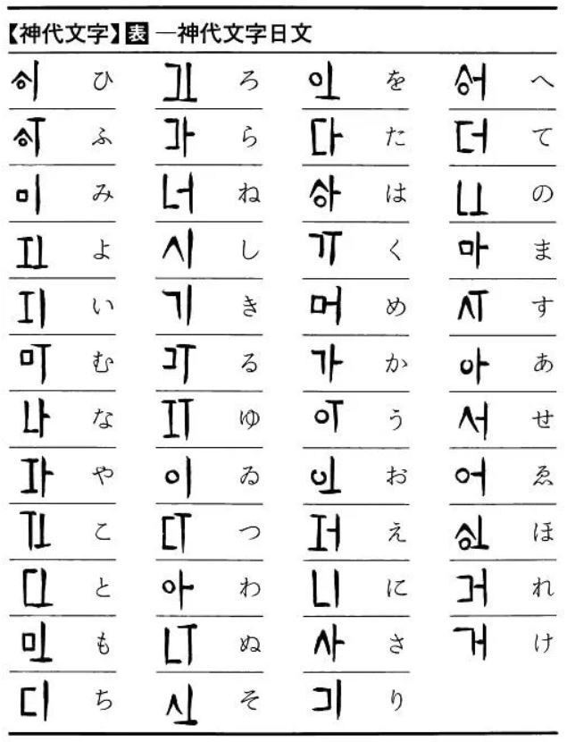 韓国人 韓国のハングル文字に劣等感を持つ日本 日本がハングルを模倣して作った神代文字をご覧下さい 韓国の反応 世界の憂鬱 海外 韓国の反応 韓国人 韓国のハングル文字に劣等感を持つ日本 日本がハングルを模倣して作った神代文字をご覧下さい 韓国の反応 世界の憂鬱 海外 韓国の反応